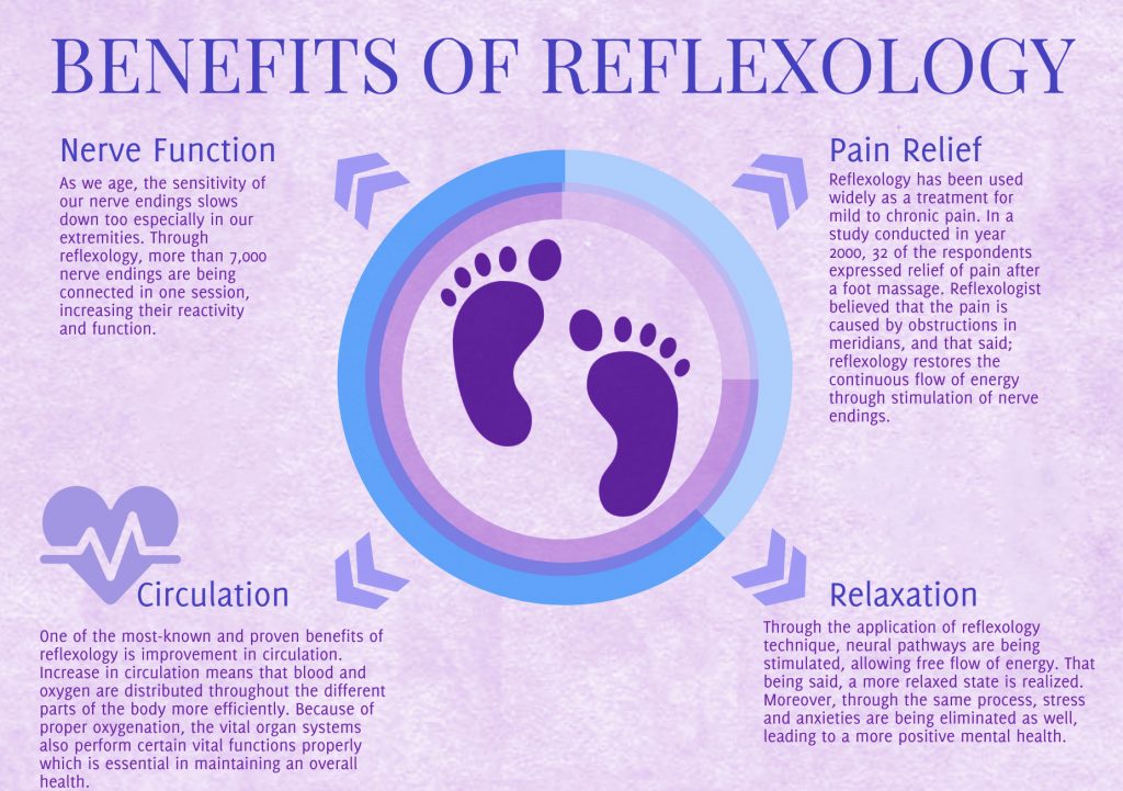 Benefits of ReflexologyHealth Benefits of reflexologySOLSTICE R&R