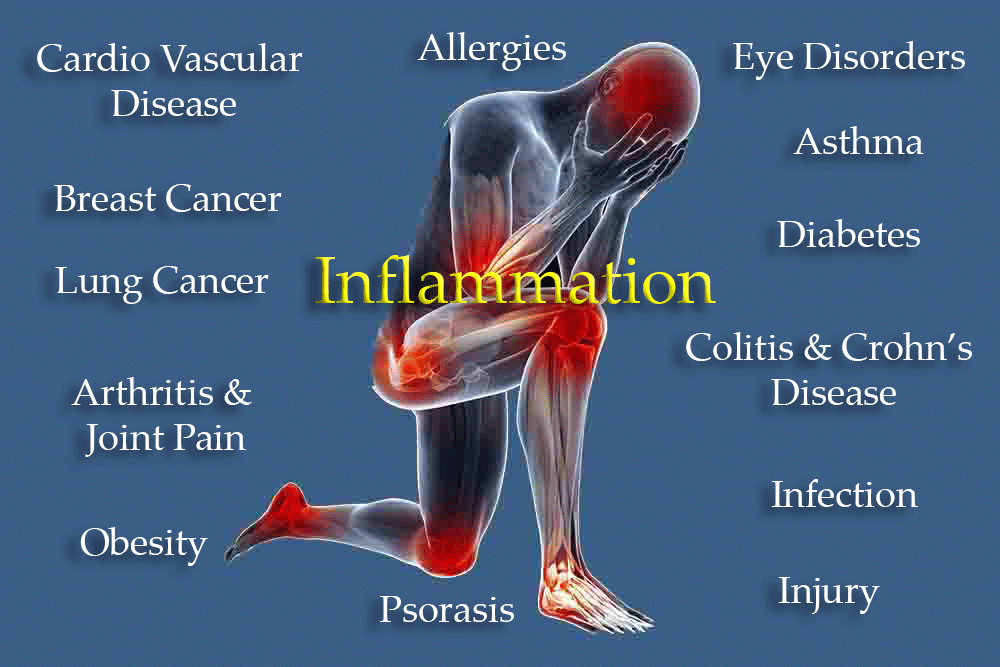 what-is-inflammation-in-our-bodies-how-can-it-affect-us
